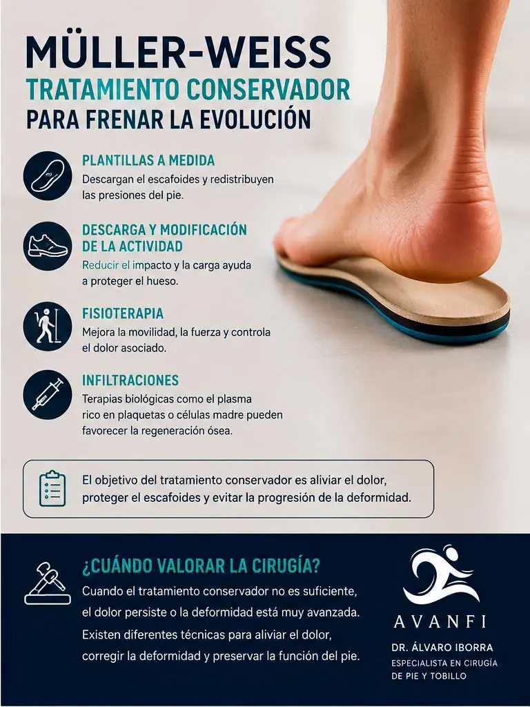 Claves en el diagnóstico de la enfermedad de Müller Weiss