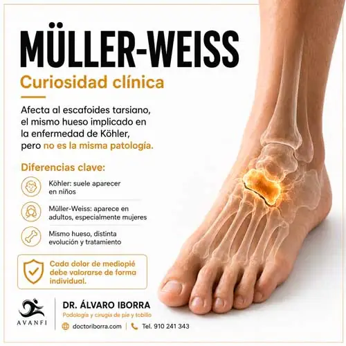 Curiosidad clínica sobre la enfermedad de Müller-Weiss