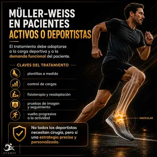 Muller Weiss en pacientes deportistas