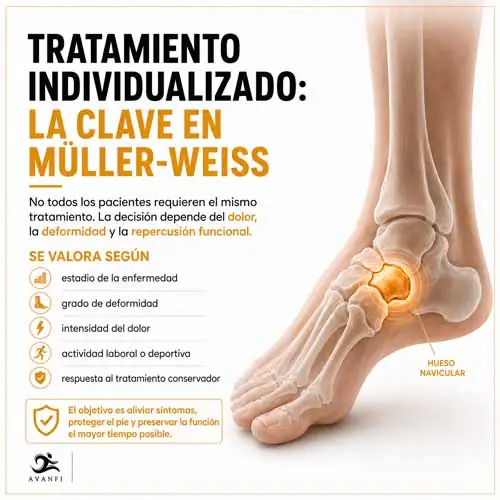Tratamiento Muller Weiss
